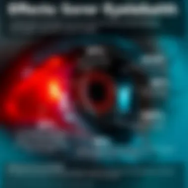 Infographic detailing the effects of sore red eyeballs on ocular health